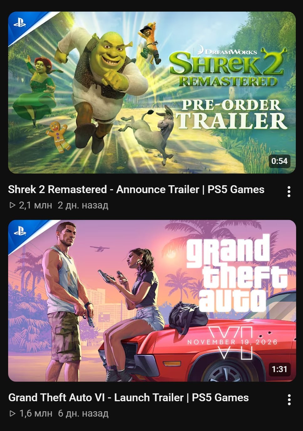 Ремастер Шрека УНИЧТОЖИЛ GTA VI — трейлер ремастера «Шрека 2» на YouTube-канале PlayStation собрал больше 2 миллионов п…