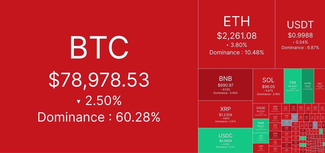 Отток 3 миллиардов с Binance моментально обрушил крипторынок. Только не это. @exploitex

Источник: https://t.me/exploit…